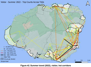 Kauai Travel Pattern Analyses Report