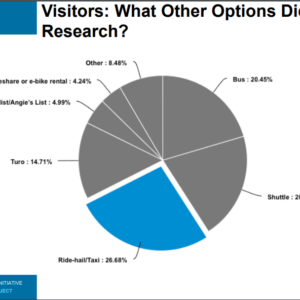 Kauai Transportation Preferences Survey Analysis